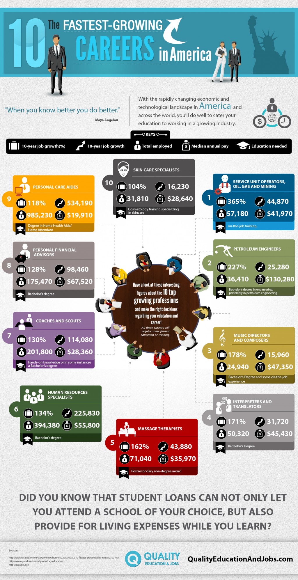 top-10-fastest-growing-careers-in-america_infographic