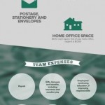 Find Out More About Small Business Tax Write Offs